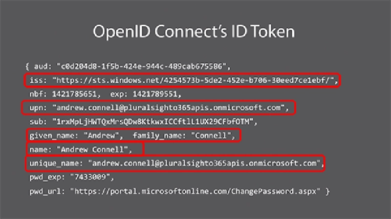 Microsoft Entra ID OpenID Connect Token Microsoft Entra ID OpenID Connect Token