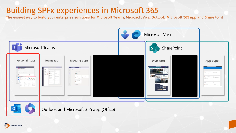 Microsoft 365 Web App Hosting Options