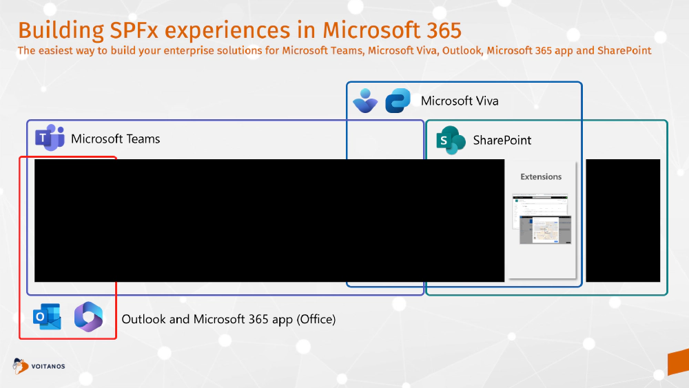 Customize the user experience Customize the user experience