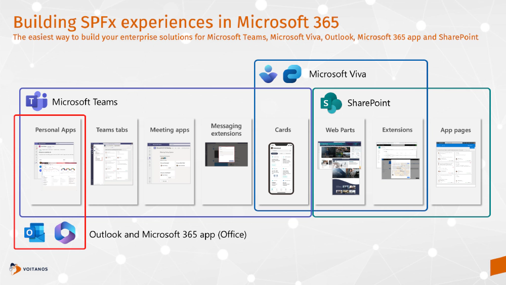 Microsoft 365 Extensibility Platform Microsoft 365 Extensibility Platform