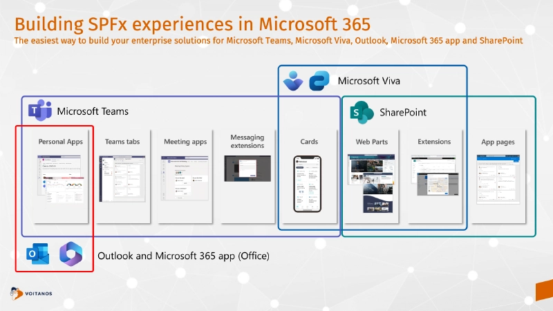 Microsoft 365 Extensibility Platform