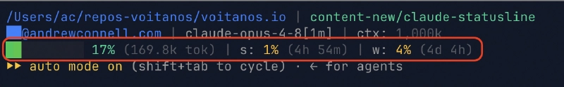 A terminal line showing a green gradient progress bar at 7% context usage, the 5-hour session limit at 1% with reset time, and the 7-day quota at 4% with reset time — all green indicating low consumption. A terminal line showing a green gradient progress bar at 7% context usage, the 5-hour session limit at 1% with reset time, and the 7-day quota at 4% with reset time — all green indicating low consumption.