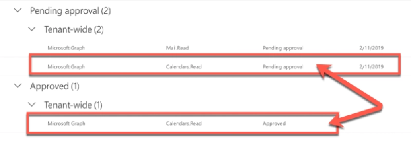 Don't be fooled by duplicate permission requests
