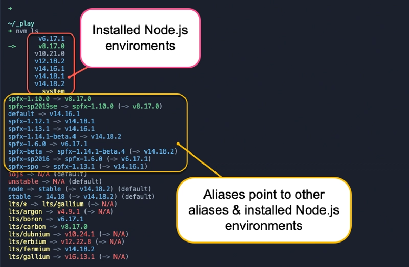 Developer environment supporting all SPFx SharePoint deployment options
