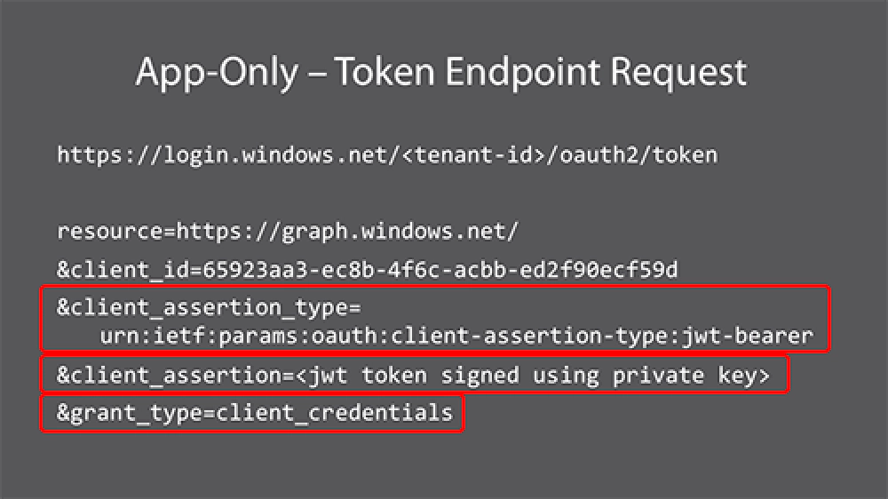 Microsoft Entra ID Client Credentials Token Request