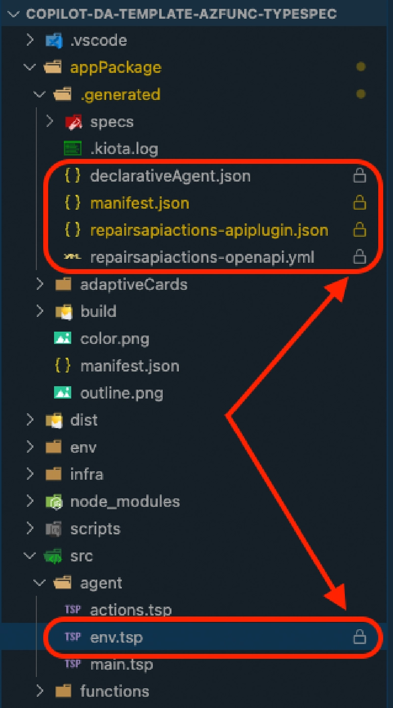 Files marked as readonly in VS Code