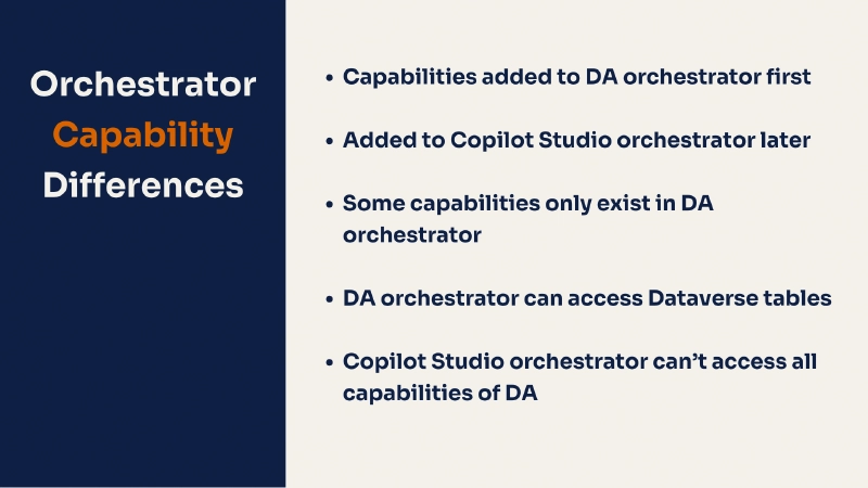 Capability comparison between declarative agents and Copilot Studio agents across knowledge sources, actions, and deployment models Capability comparison between declarative agents and Copilot Studio agents across knowledge sources, actions, and deployment models