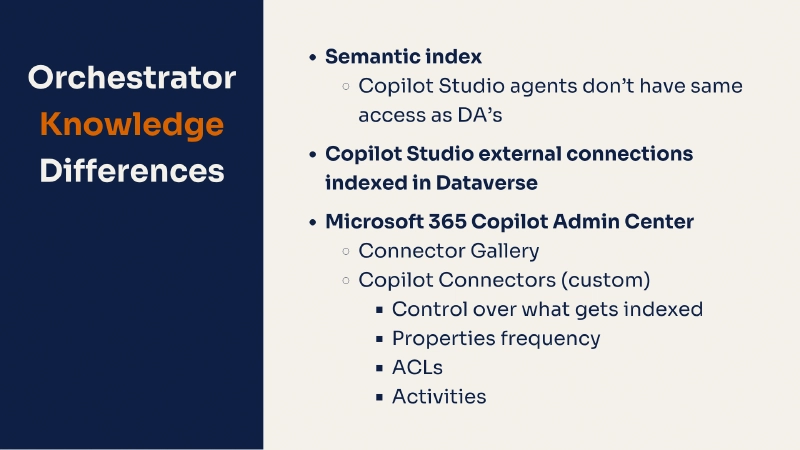 Knowledge retrieval comparison: declarative agents return up to ten SharePoint documents versus three for Copilot Studio agents on the same query Knowledge retrieval comparison: declarative agents return up to ten SharePoint documents versus three for Copilot Studio agents on the same query