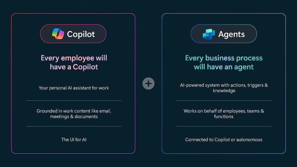 The use of the Copilot Studio logo in the right-hand column implies you create agents with Copilot Studio. The use of the Copilot Studio logo in the right-hand column implies you create agents with Copilot Studio.