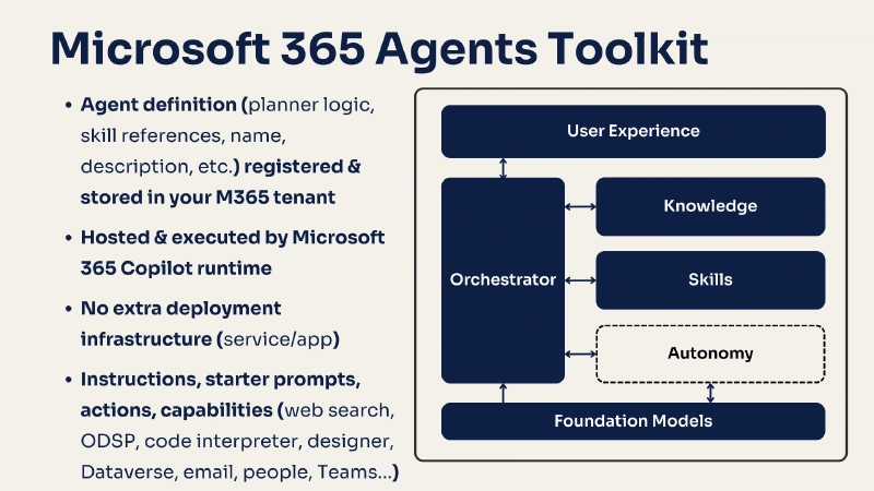 Declarative Agents (created with VS Code's Agents Toolkit (ATK))
