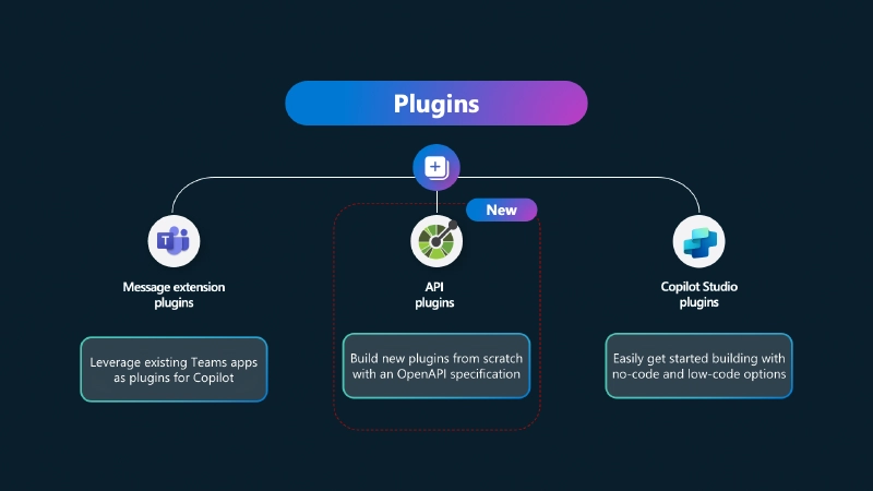 Create copilot plugins using OpenAPI specifications