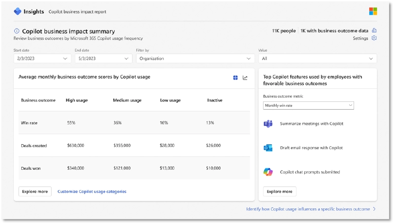Copilot business outcome summary page