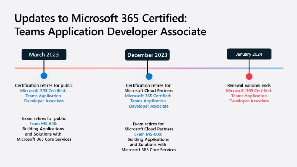 MS-600 & Microsoft 365 Certified: Teams Developer Associate Retirement Timeline