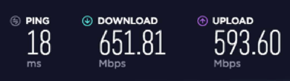 Internet connection used during this test Internet connection used during this test