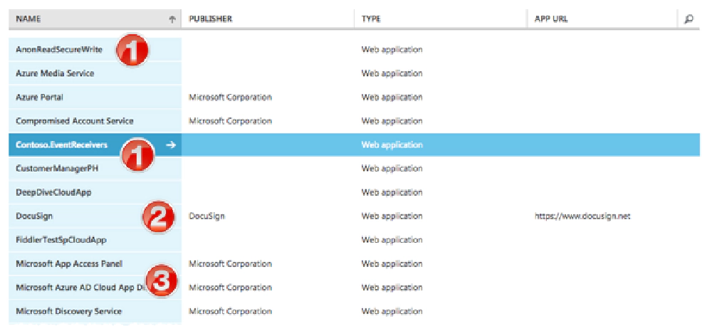 Microsoft Entra ID Application Microsoft Entra ID Application