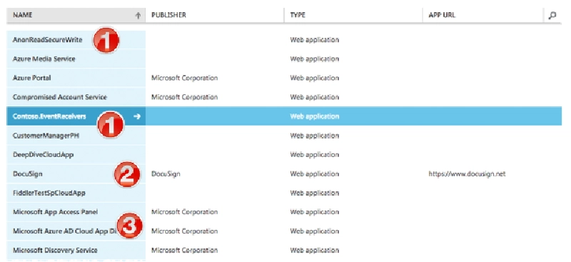 Microsoft Entra ID Application