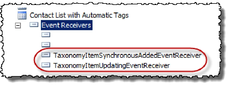 Event Receivers Automatically Added