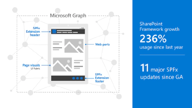 SharePoint Framework State of the Union (Fall 2019) from Microsoft Ignite 2019