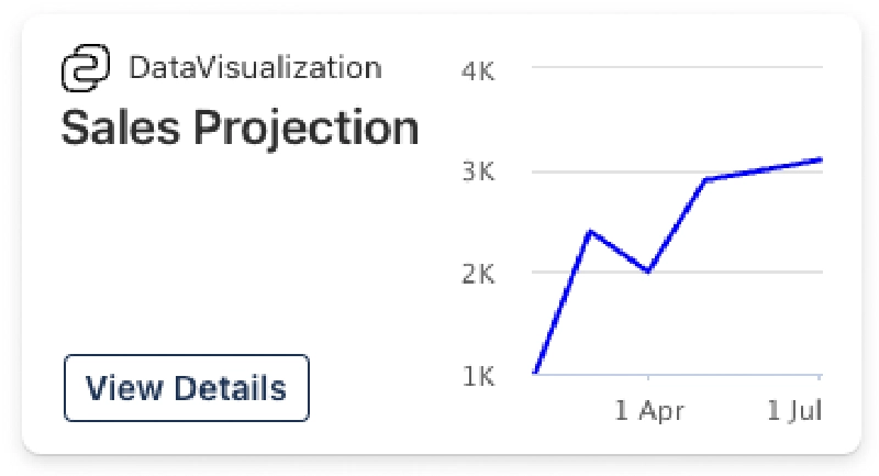 Large card rendering with chart to the right. Large card rendering with chart to the right.