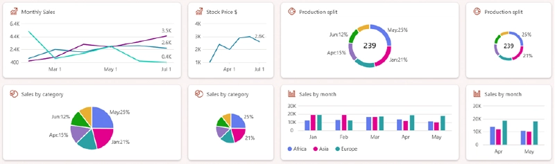 All ACE data visualization chart types supported in SPFx v1.20 All ACE data visualization chart types supported in SPFx v1.20