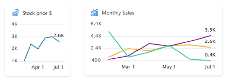 ACE data visualization line charts ACE data visualization line charts