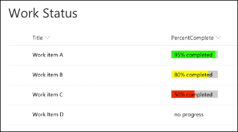 SharePoint Framework Extension: Field Customizer SharePoint Framework Extension: Field Customizer