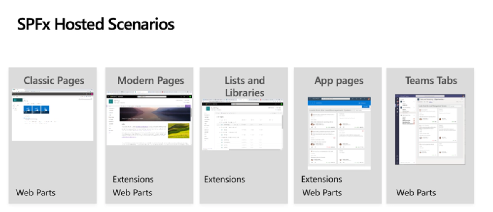 SPFx Hosting Options & Component Types SPFx Hosting Options & Component Types