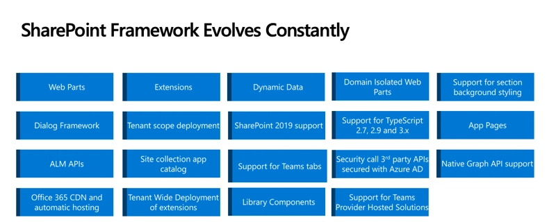 SPFx Updates over the last 2 years SPFx Updates over the last 2 years