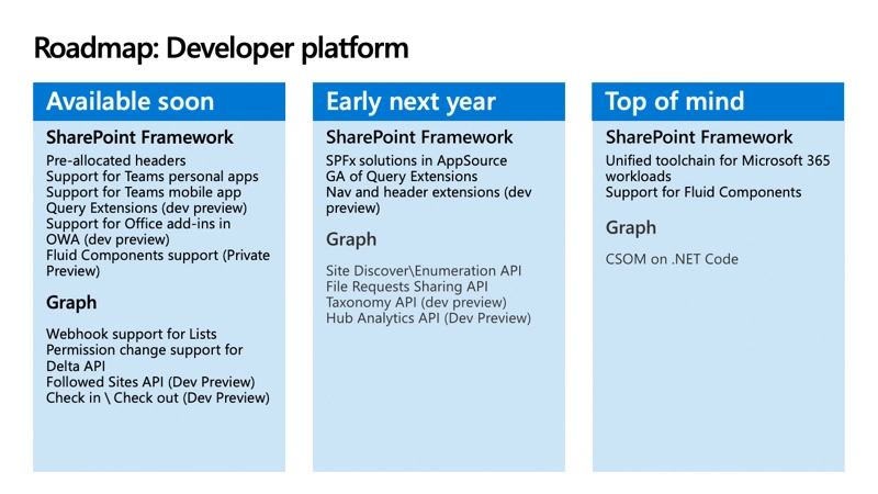 SPFx - Developer Roadmap SPFx - Developer Roadmap