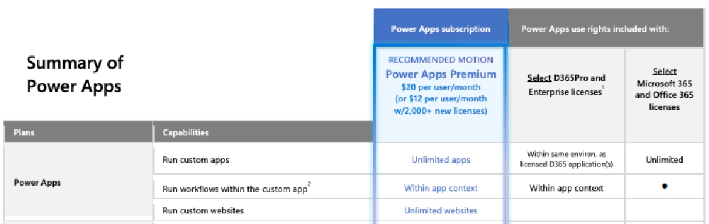 View license consumption for Power Apps - Power Platform
