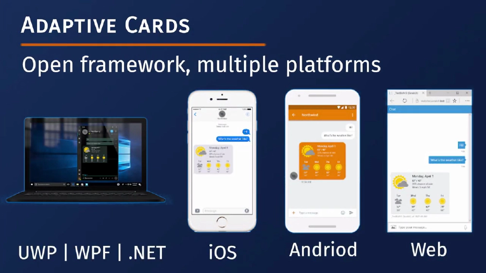 Adaptive Cards Overview Adaptive Cards Overview